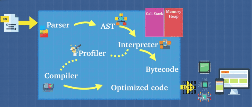 JavaScript Engine